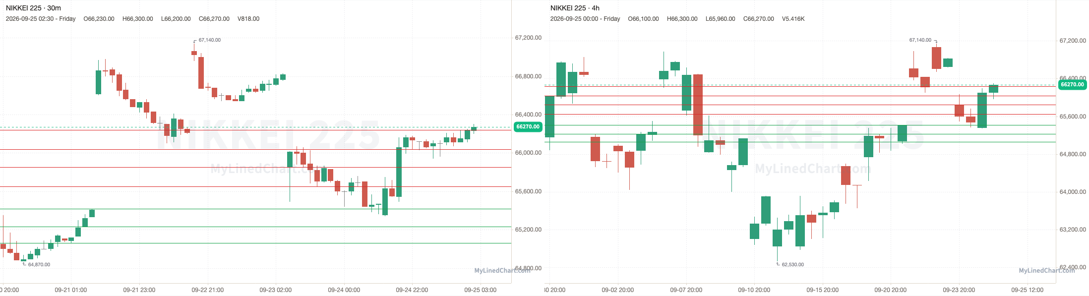 Nikkei 225 September 25th review chart