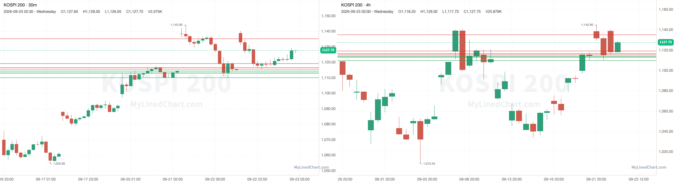 KOSPI 200 September 23rd review chart