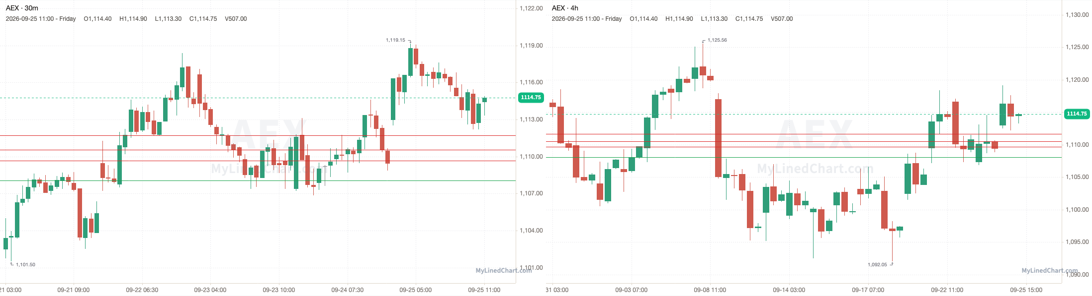 AEX September 25th review chart