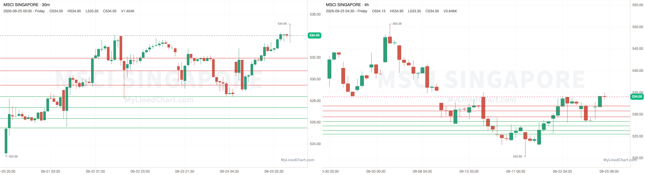MSCI Singapore September 25th review chart