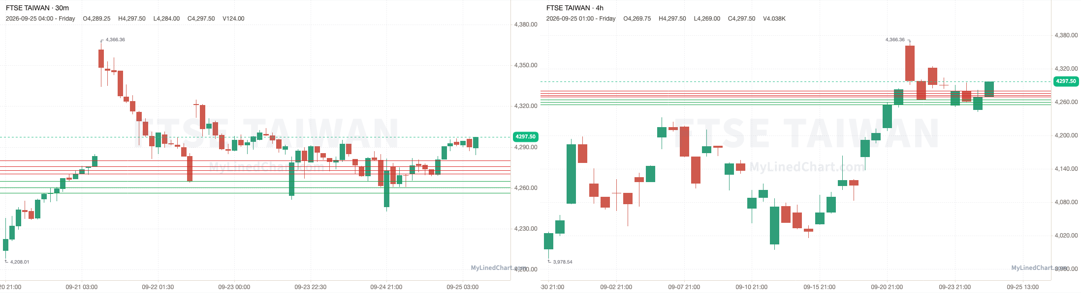 FTSE Taiwan September 25th review chart