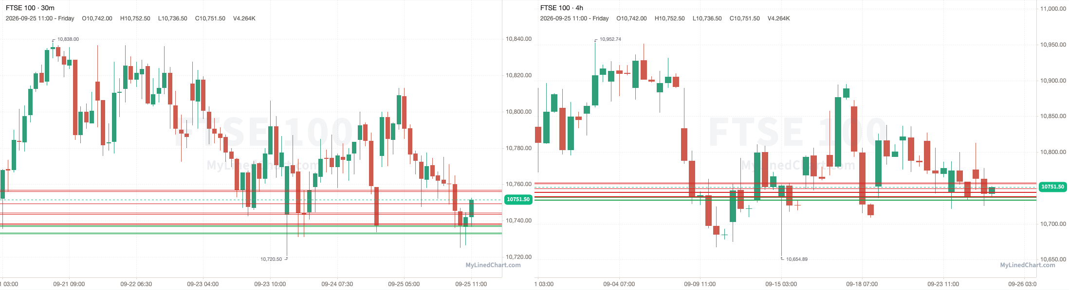 FTSE 100 September 25th review chart