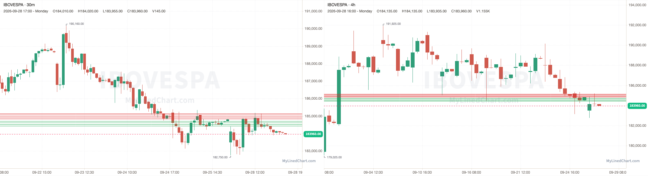Gráfico del resumen de Ibovespa del 28 de septiembre