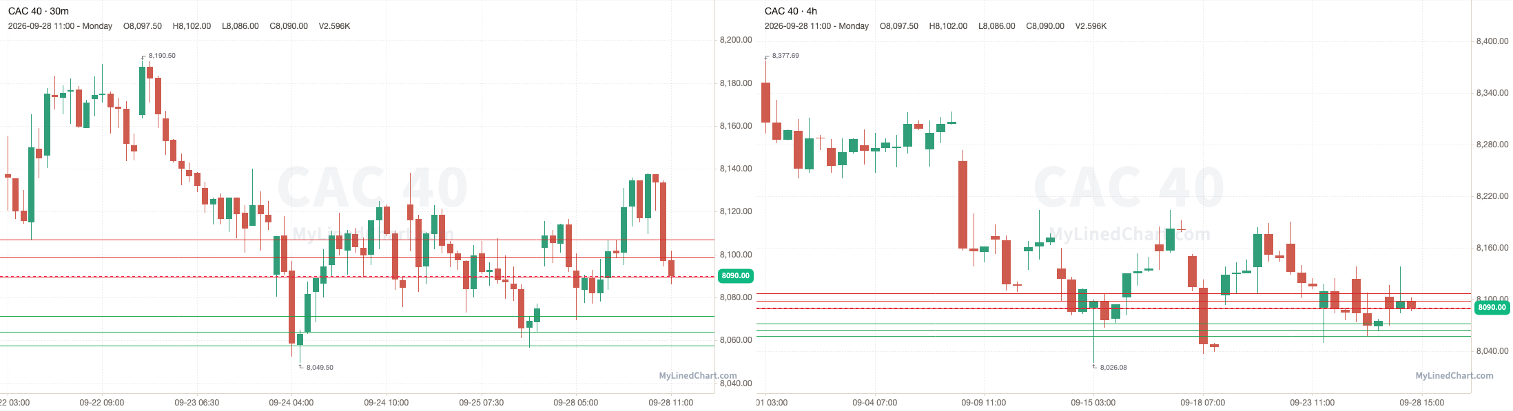 CAC 40 September 28th review chart