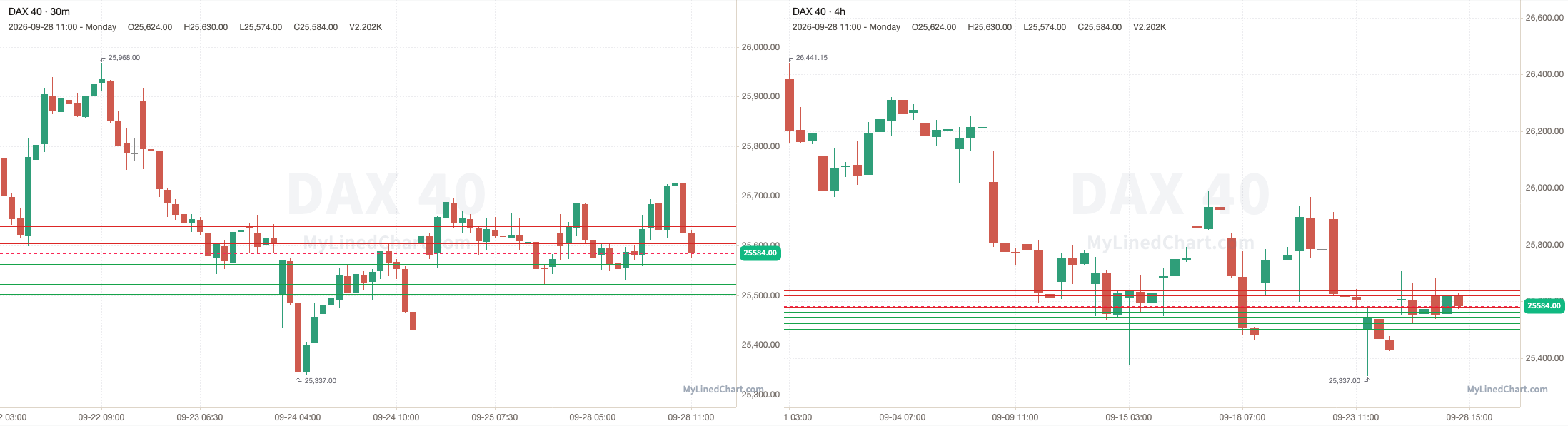 DAX 40 September 28th review chart