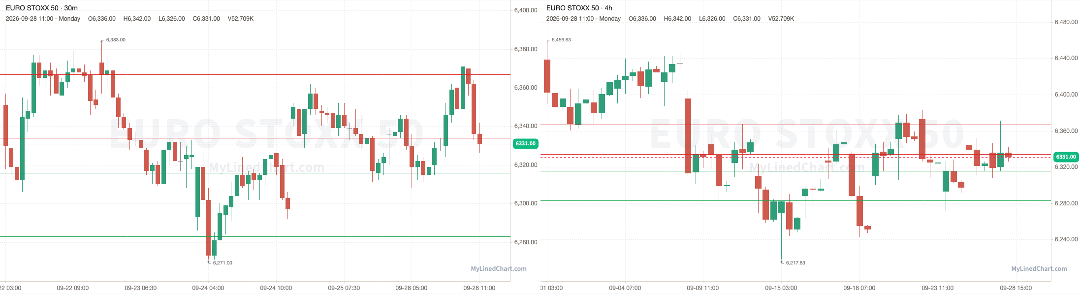 Euro Stoxx 50 Rückblick-Chart vom 28. September