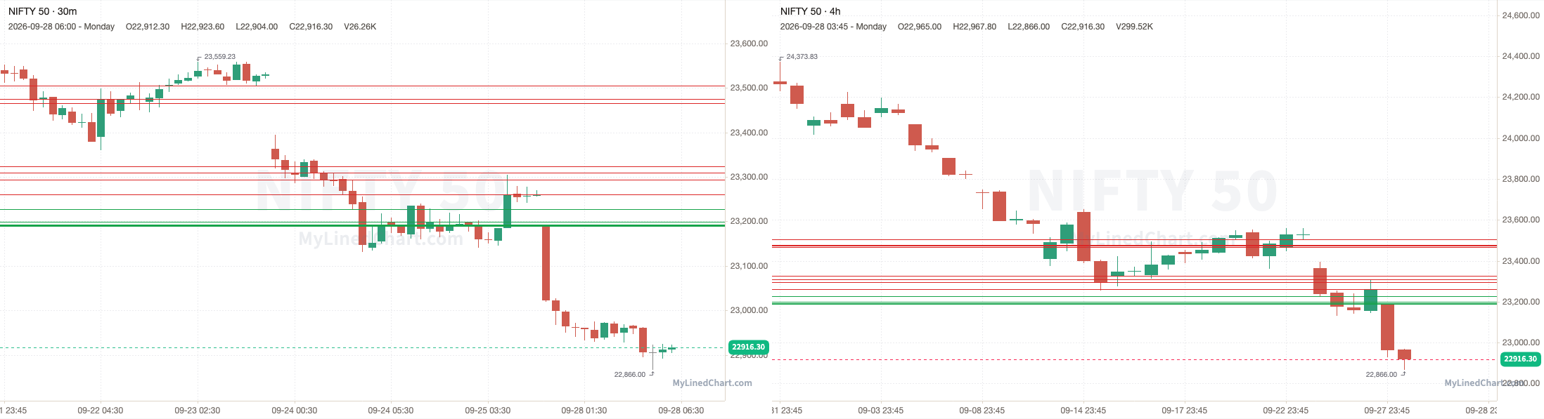 NIFTY September 28th review chart