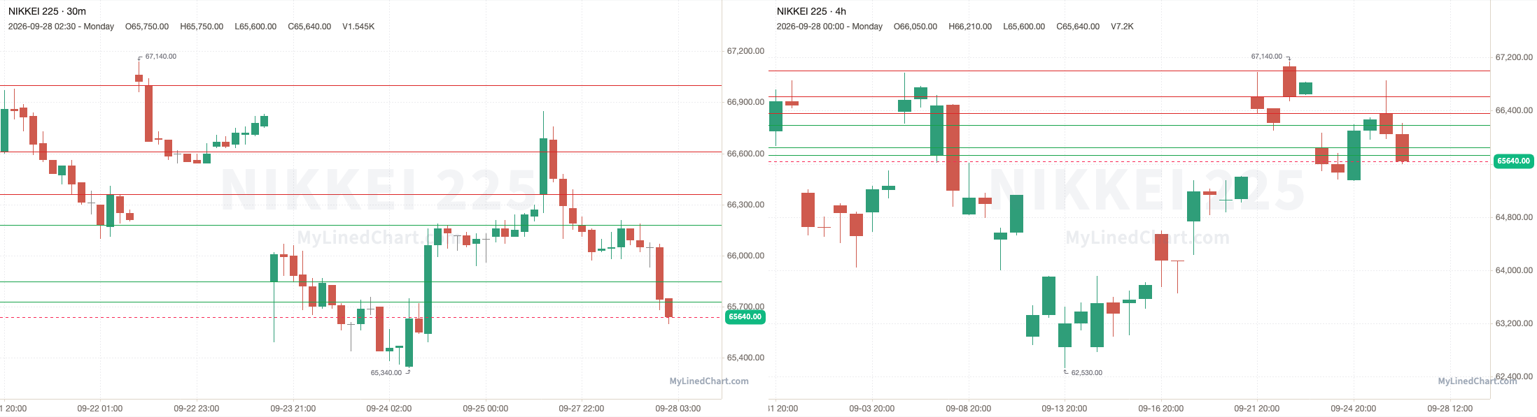 Nikkei 225 September 28th review chart