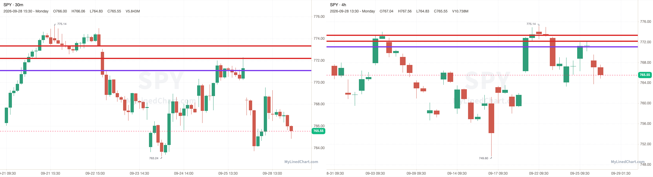 Gráfico de niveles de day trading: SPY, ES, QQQ & NQ todos al margen: Plan de trading del 29 de septiembre con gráficos