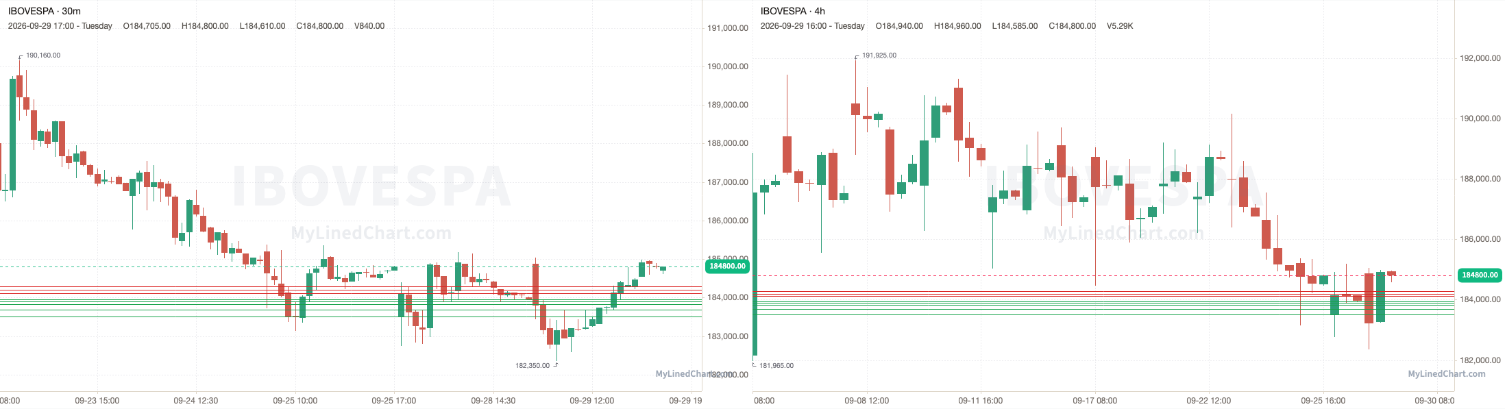 Ibovespa September 29th review chart