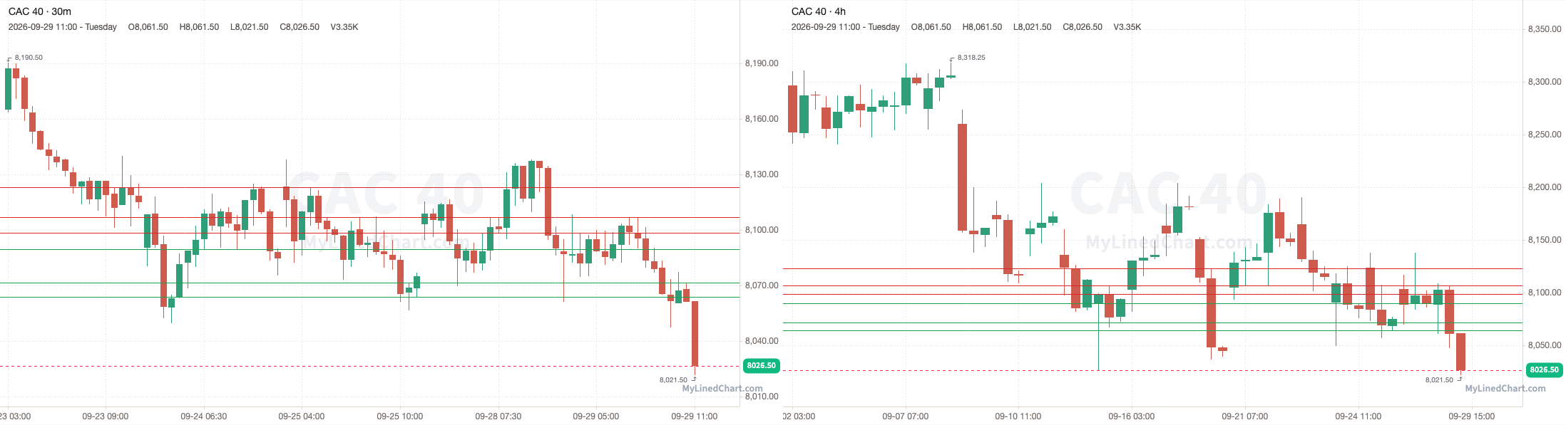 CAC 40 September 29th review chart