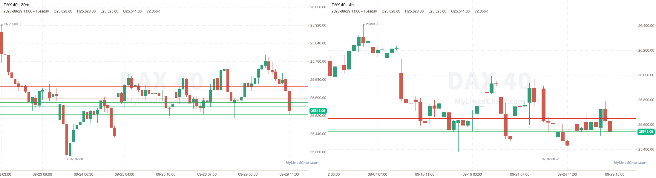DAX 40 Rückblick-Chart vom 29. September