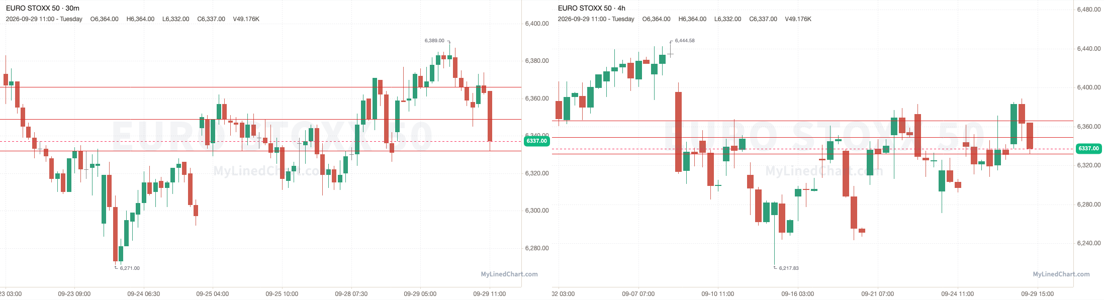 Euro Stoxx 50 September 29th review chart