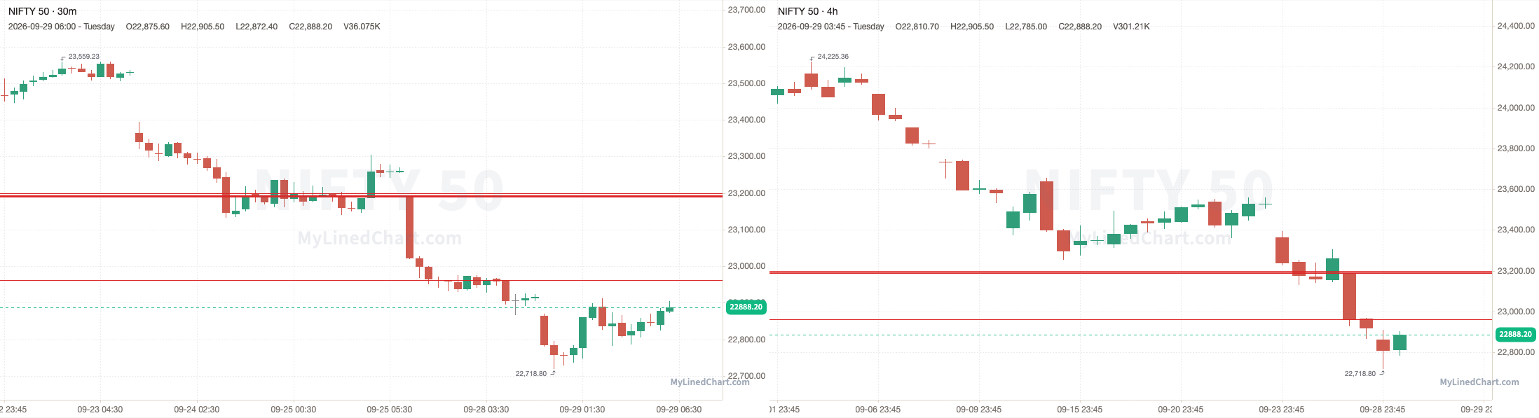 Gráfico del resumen de NIFTY del 29 de septiembre