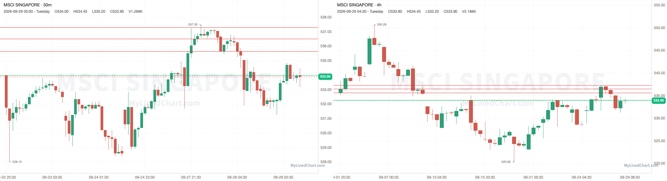 MSCI Singapore September 29th review chart