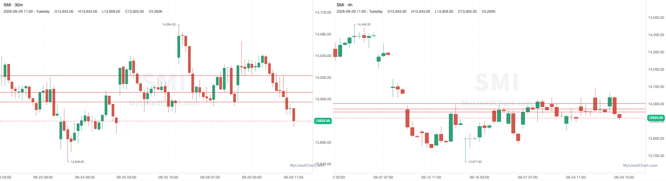 SMI September 29th review chart
