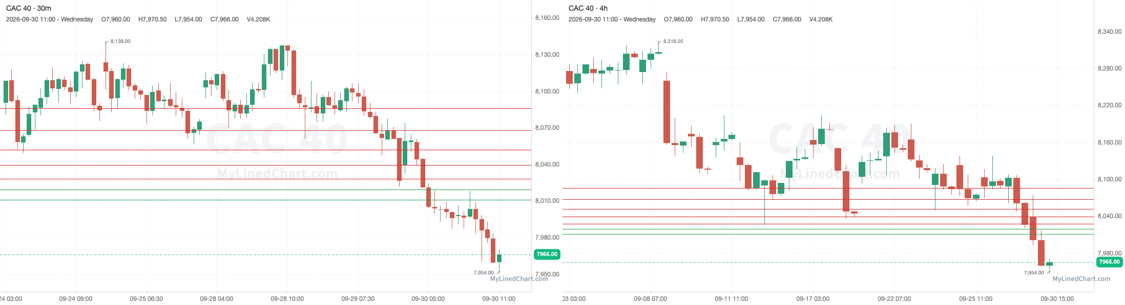 CAC 40 September 30th review chart