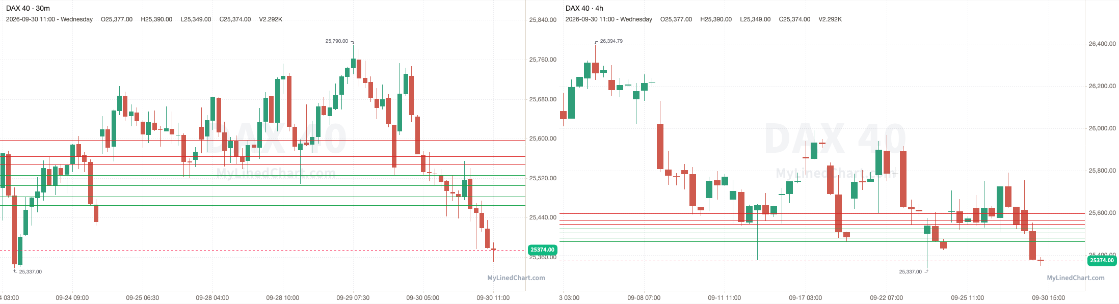 DAX 40の9月30日レビューチャート