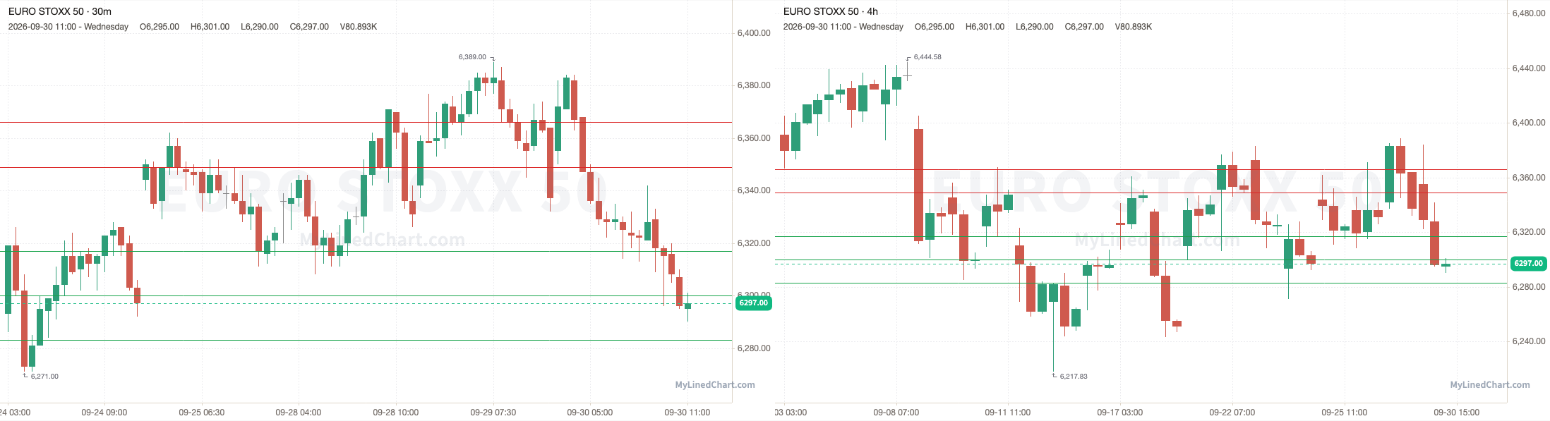 Euro Stoxx 50 Rückblick-Chart vom 30. September