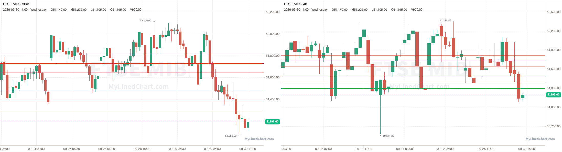 FTSE MIB September 30th review chart