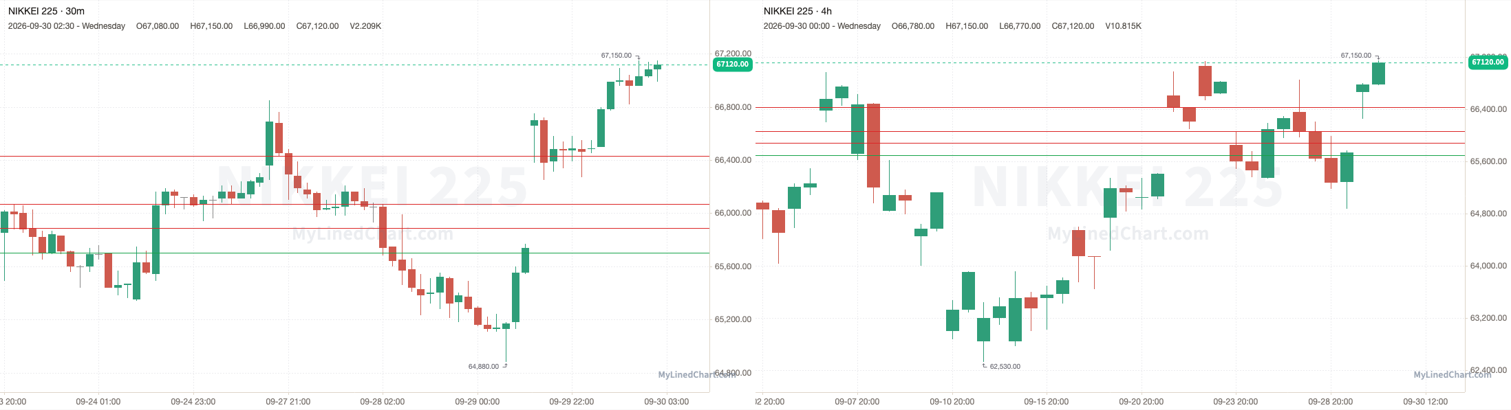Nikkei 225 September 30th review chart