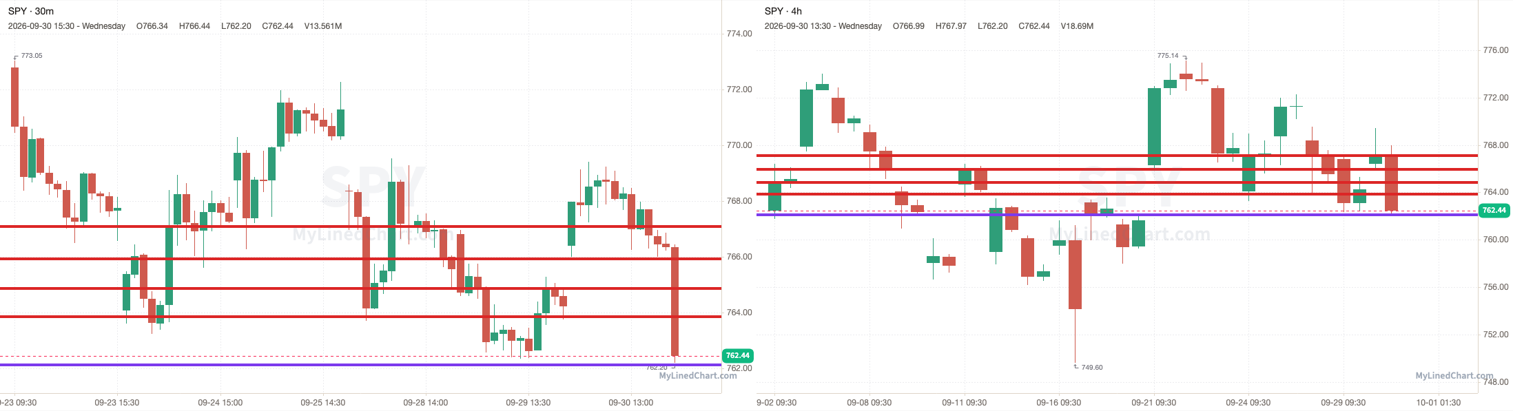 Gráfico de niveles de day trading: SPY, ES & QQQ con setup, NQ al margen: Plan de trading del 1 de octubre con gráficos