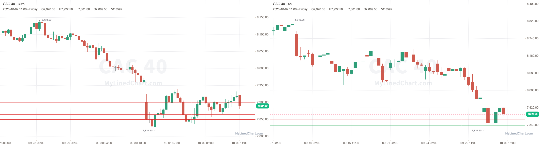 CAC 40 October 2nd review chart