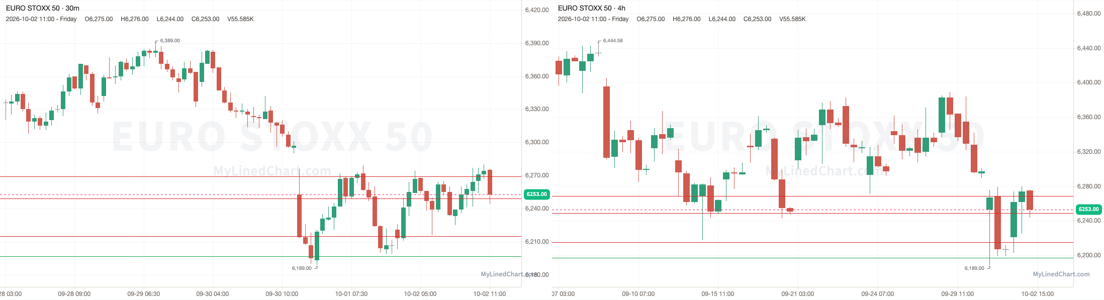 Euro Stoxx 50 October 2nd review chart
