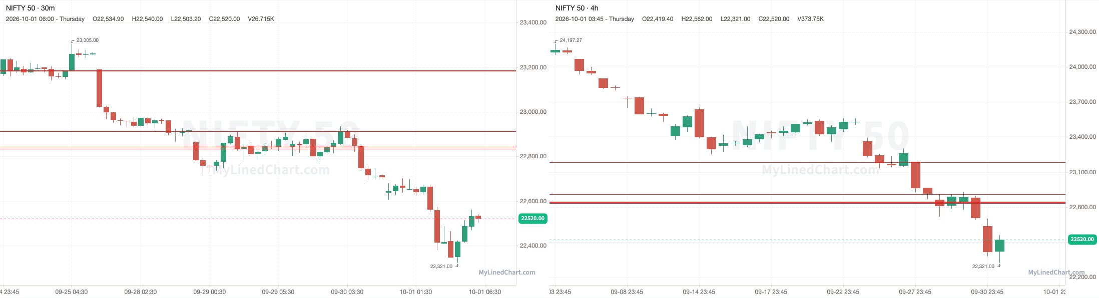 NIFTY October 1st review chart