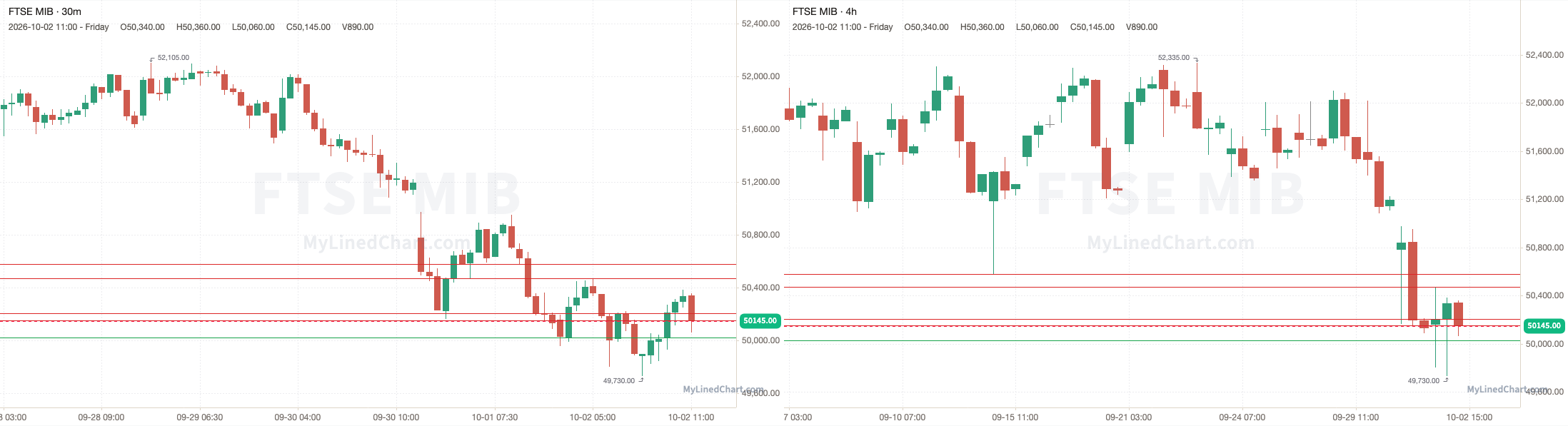 FTSE MIB October 2nd review chart