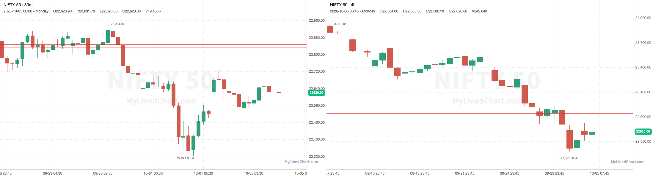NIFTY October 5th review chart