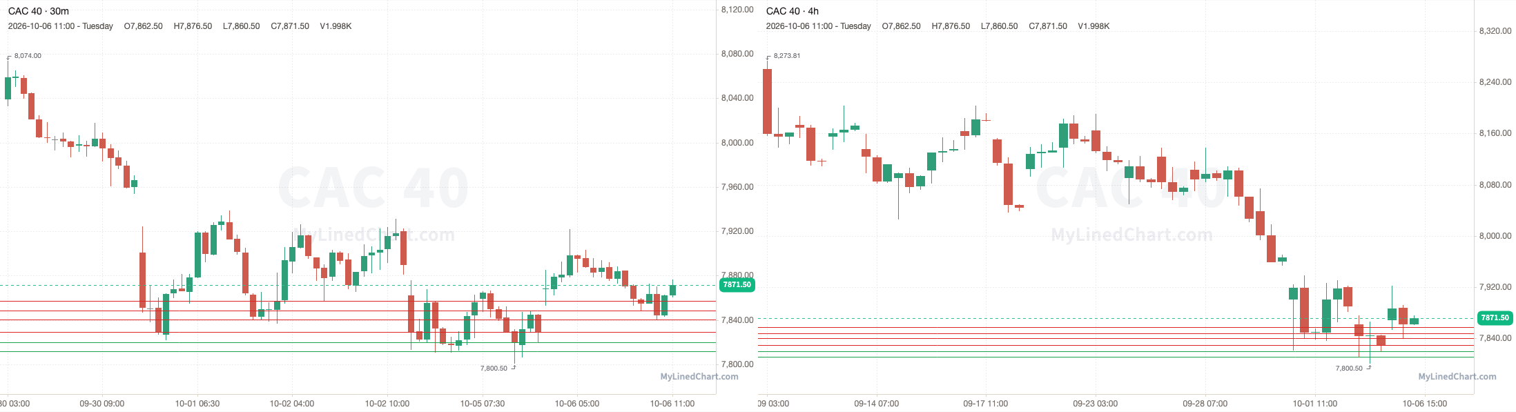 CAC 40 October 6th review chart