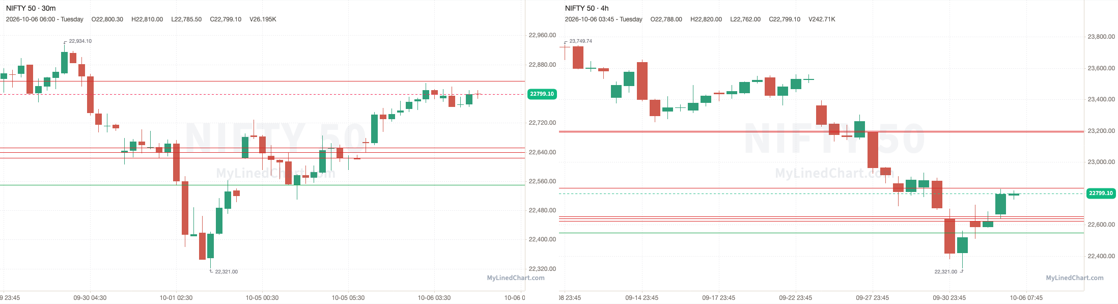 데이트레이드 레벨 차트: NIFTY 50: 10월 7일 트레이드 플랜과 차트