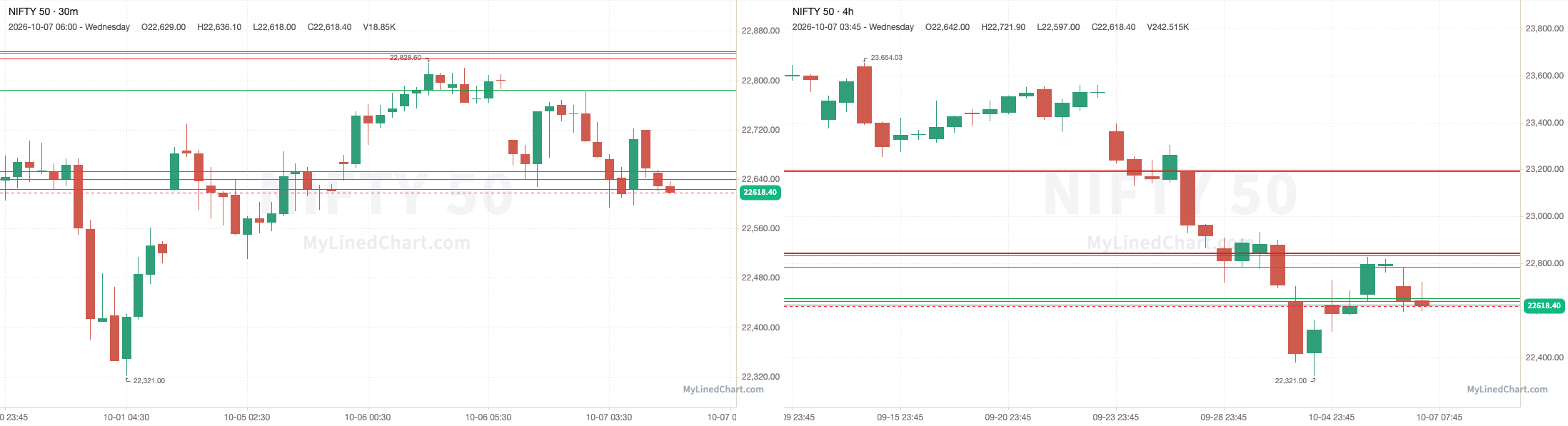 NIFTY 10月7日复盘图表
