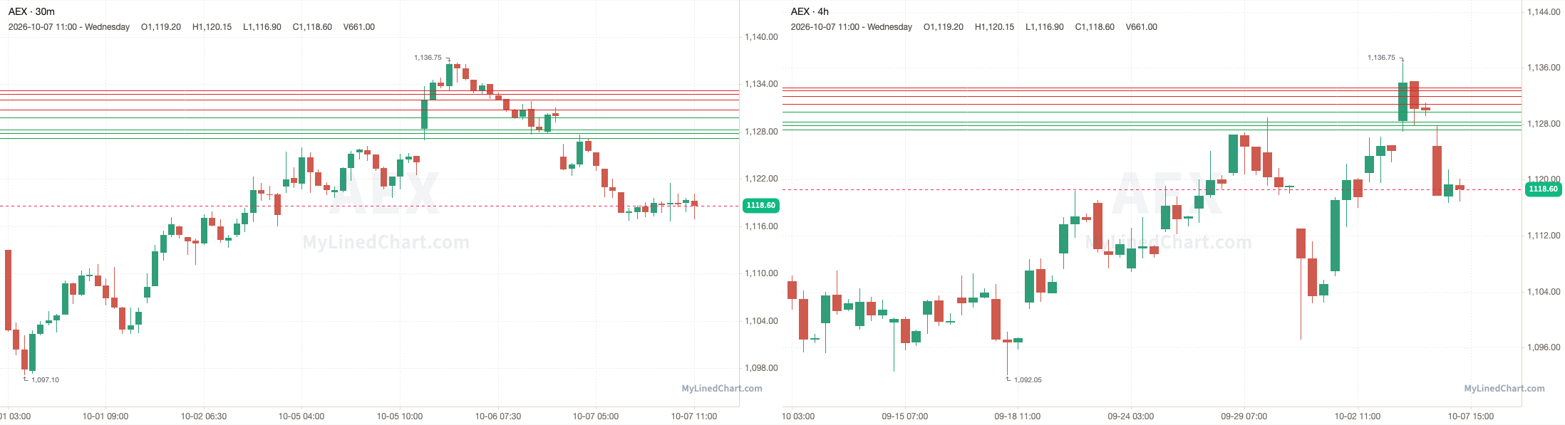 AEX 10월 7일 복기 차트