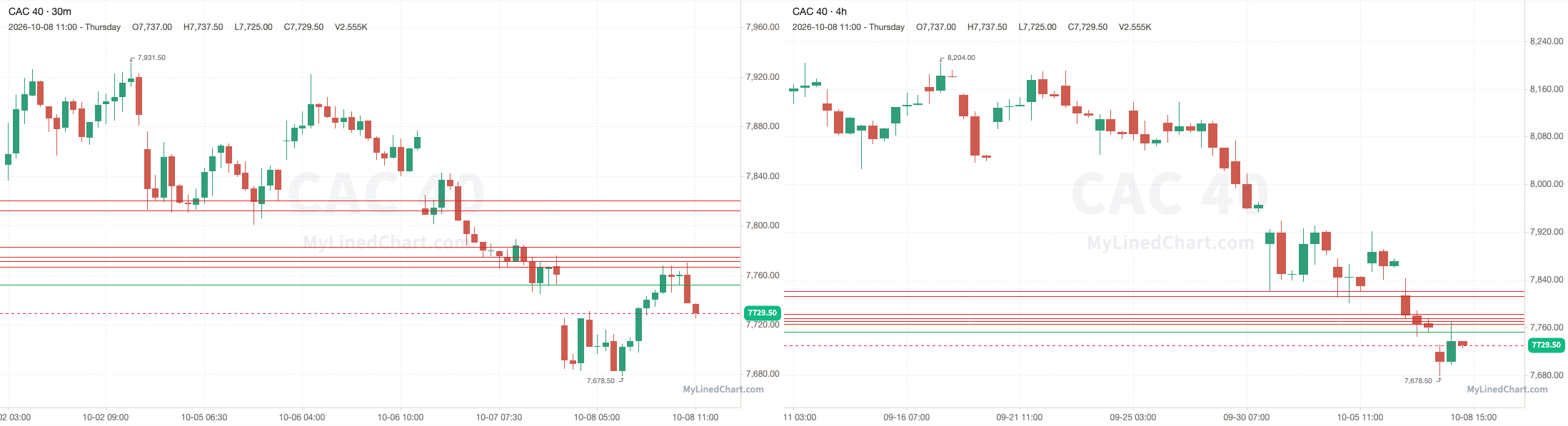 CAC 40 October 8th review chart