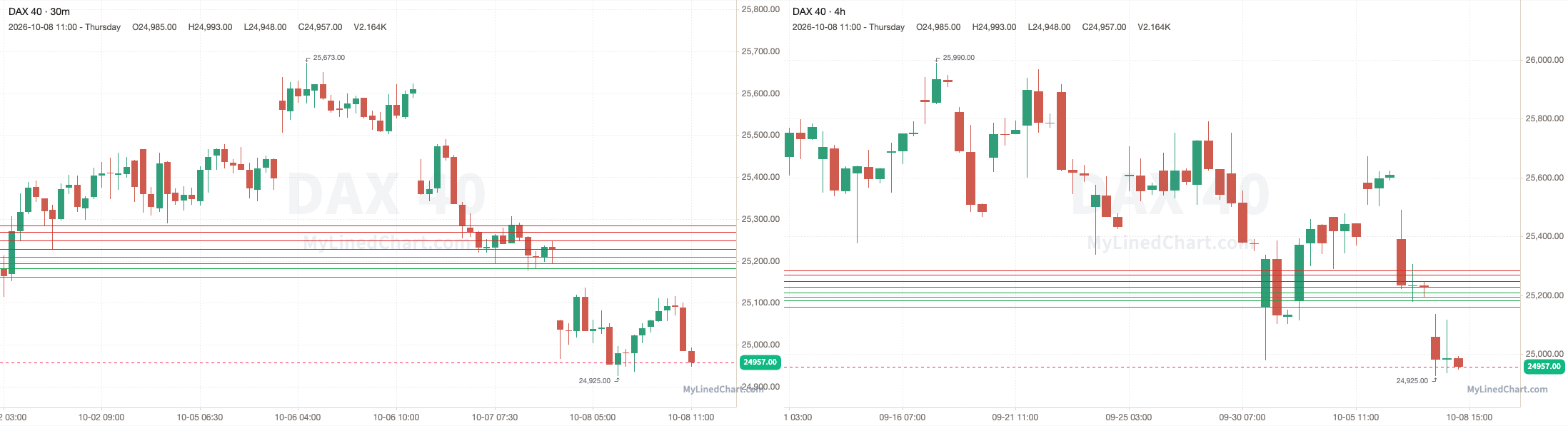 DAX 40 October 8th review chart