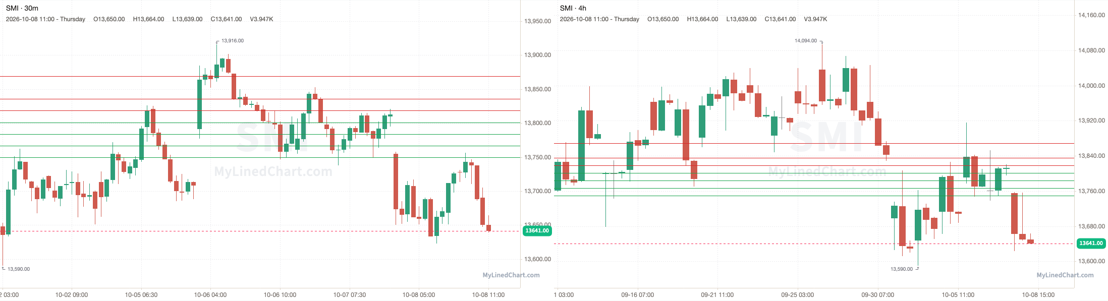 SMI October 8th review chart