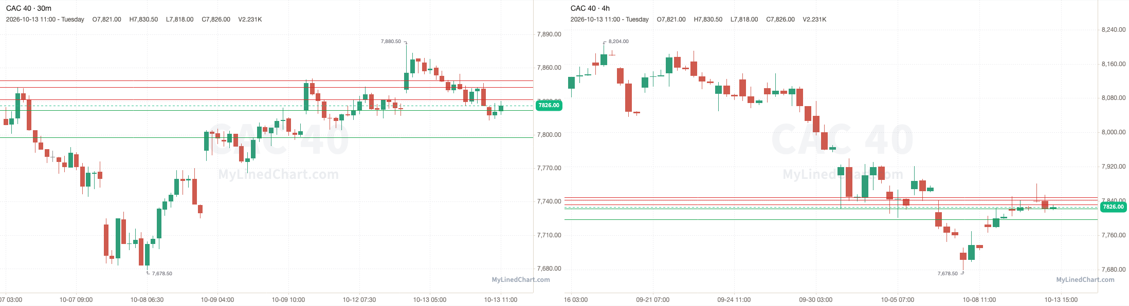 CAC 40 October 13th review chart