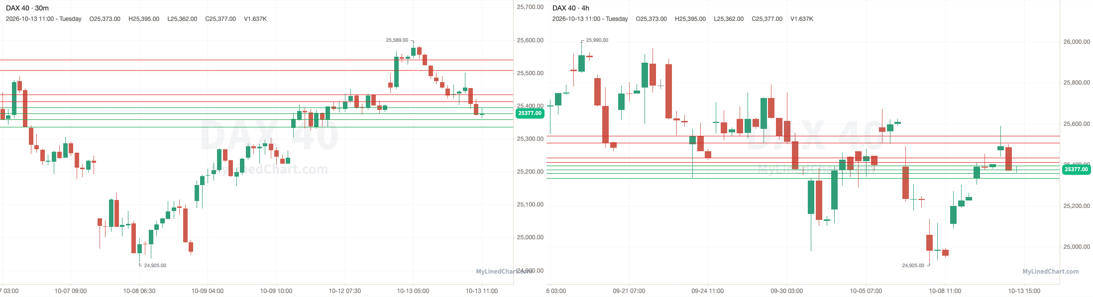 DAX 40 October 13th review chart