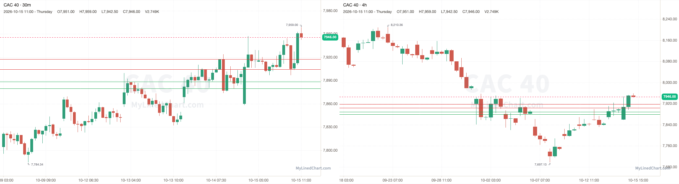 CAC 40 October 15th review chart