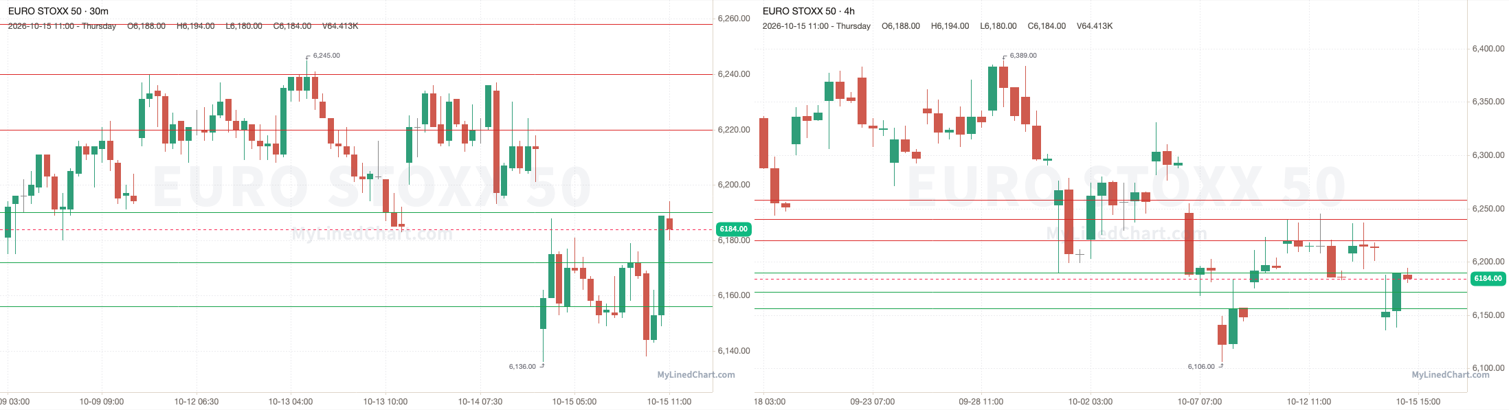 Euro Stoxx 50 October 15th review chart