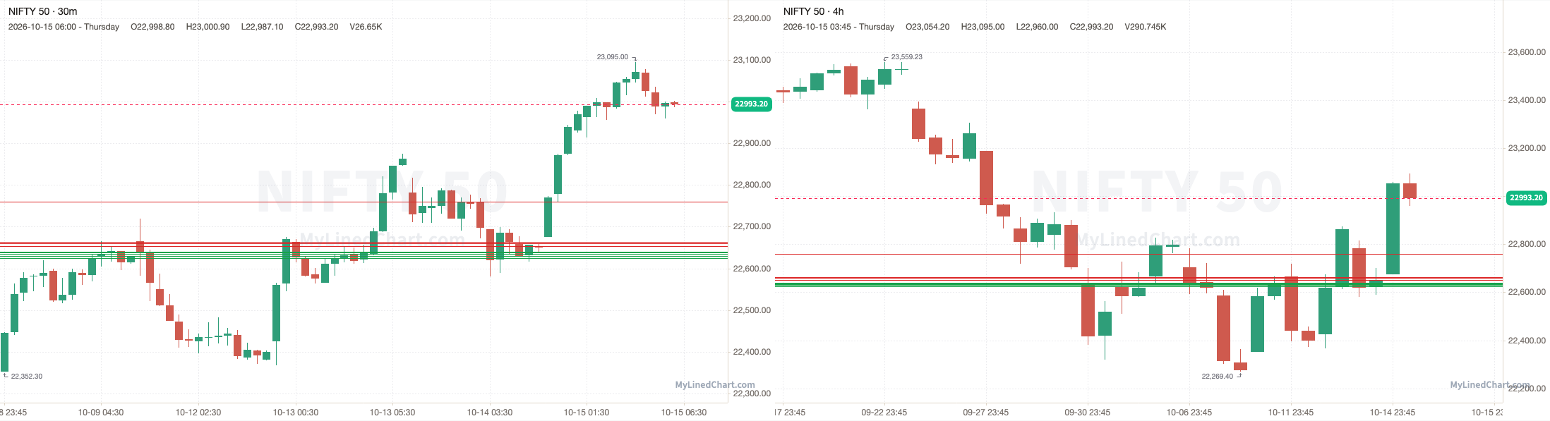 NIFTY 10월 15일 복기 차트
