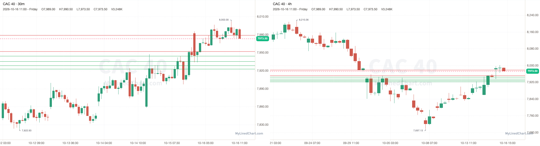 CAC 40 Rückblick-Chart vom 16. Oktober