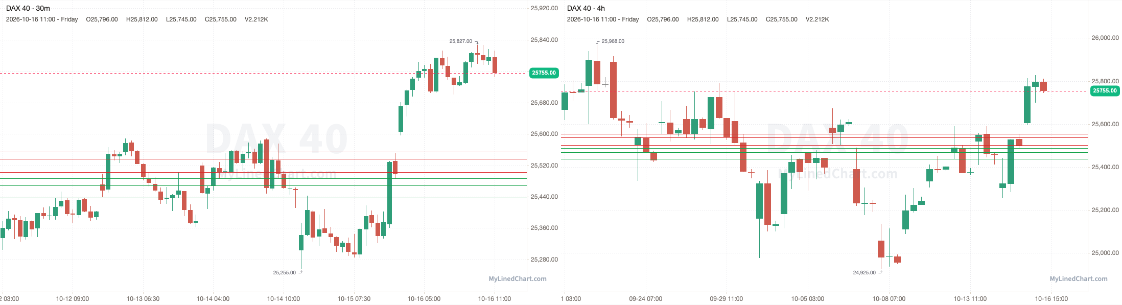 DAX 40 Rückblick-Chart vom 16. Oktober