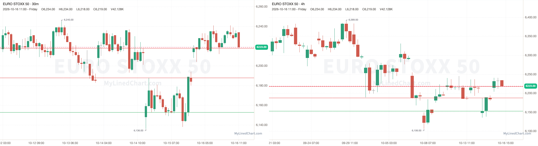 Euro Stoxx 50 10월 16일 복기 차트
