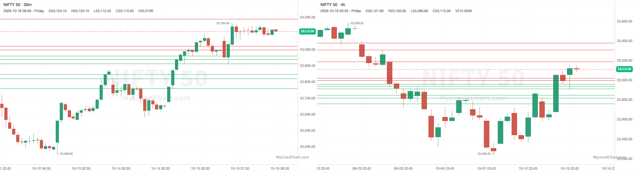 NIFTY October 16th review chart