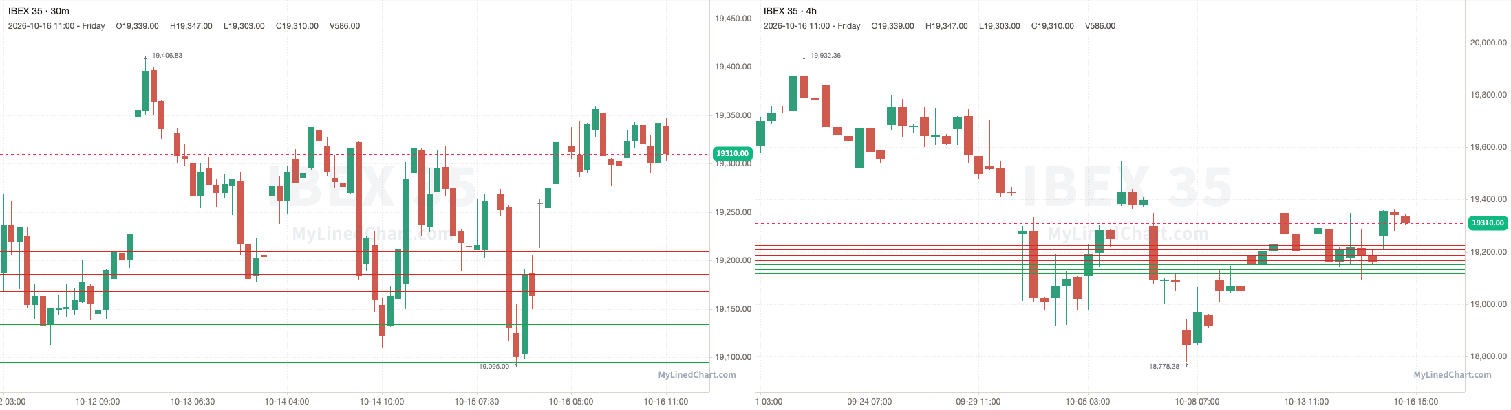 IBEX 35 10월 16일 복기 차트