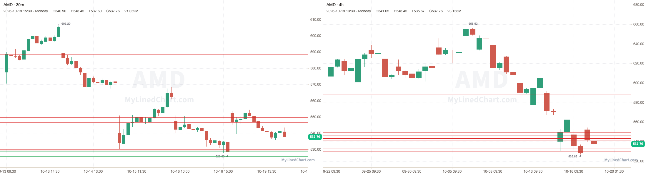 AMD October 19th review chart