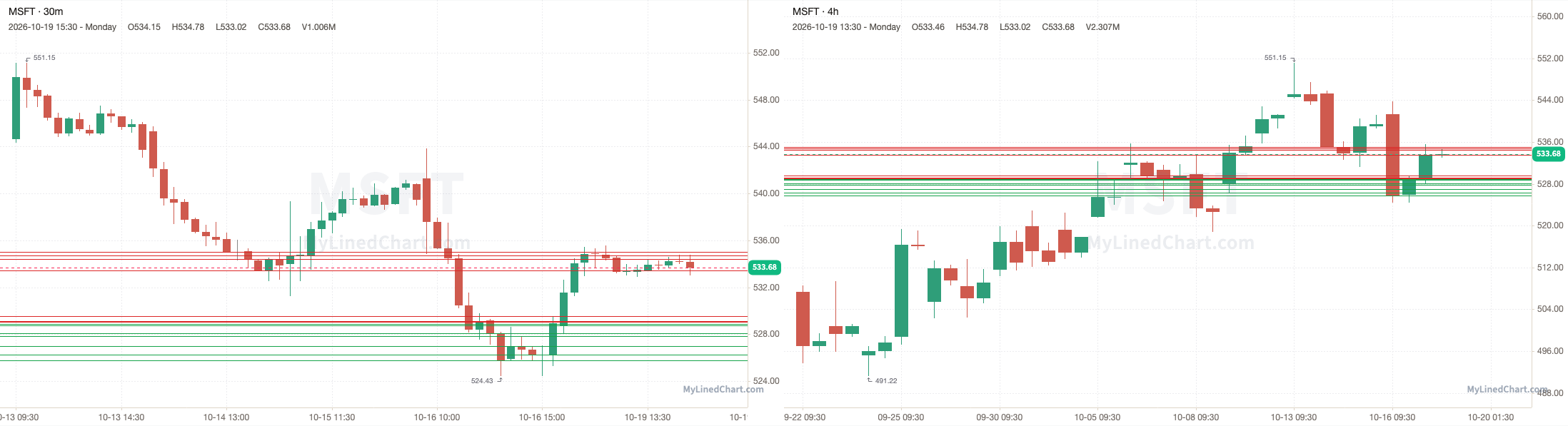 MSFT October 19th review chart
